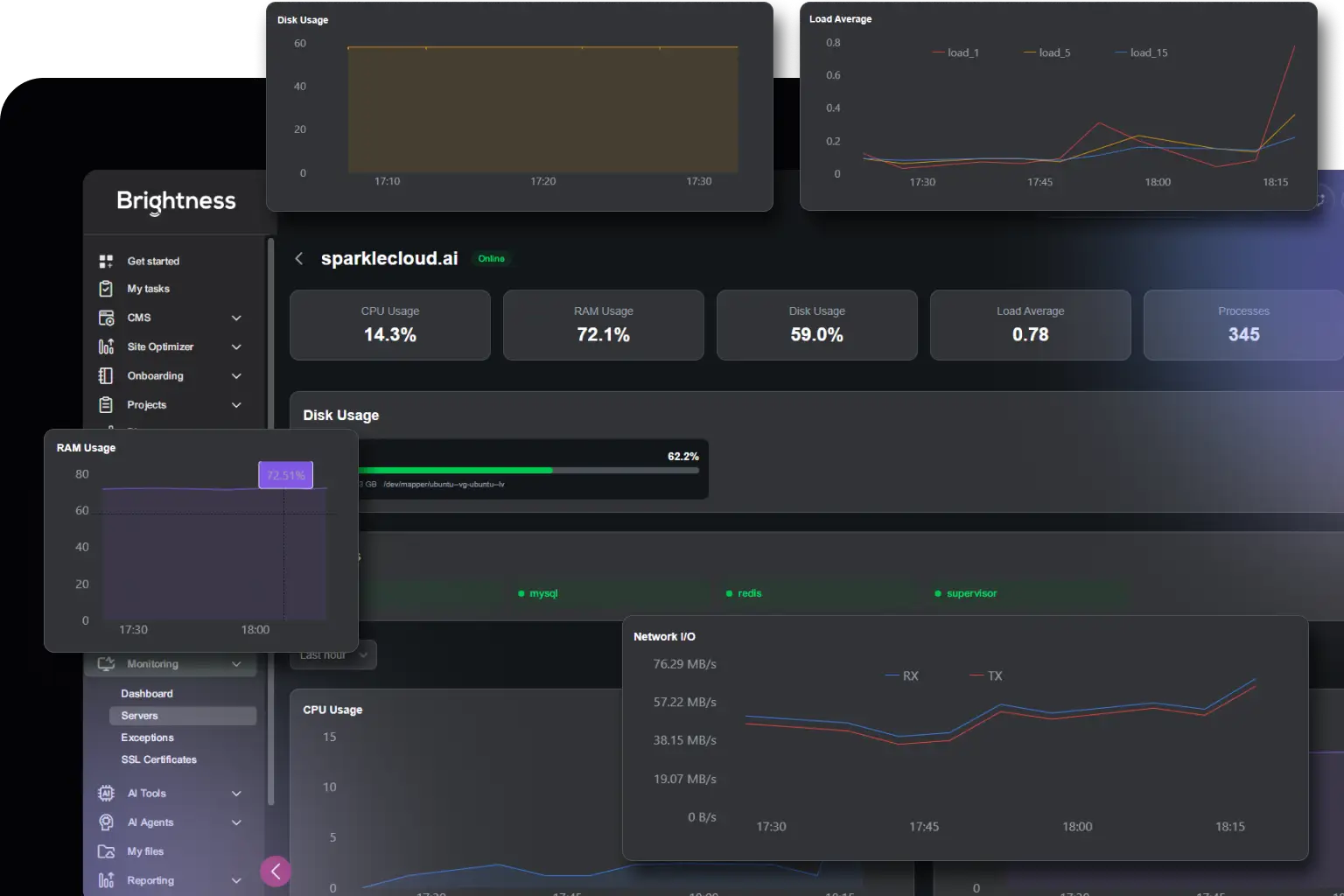 Uptime Monitoring