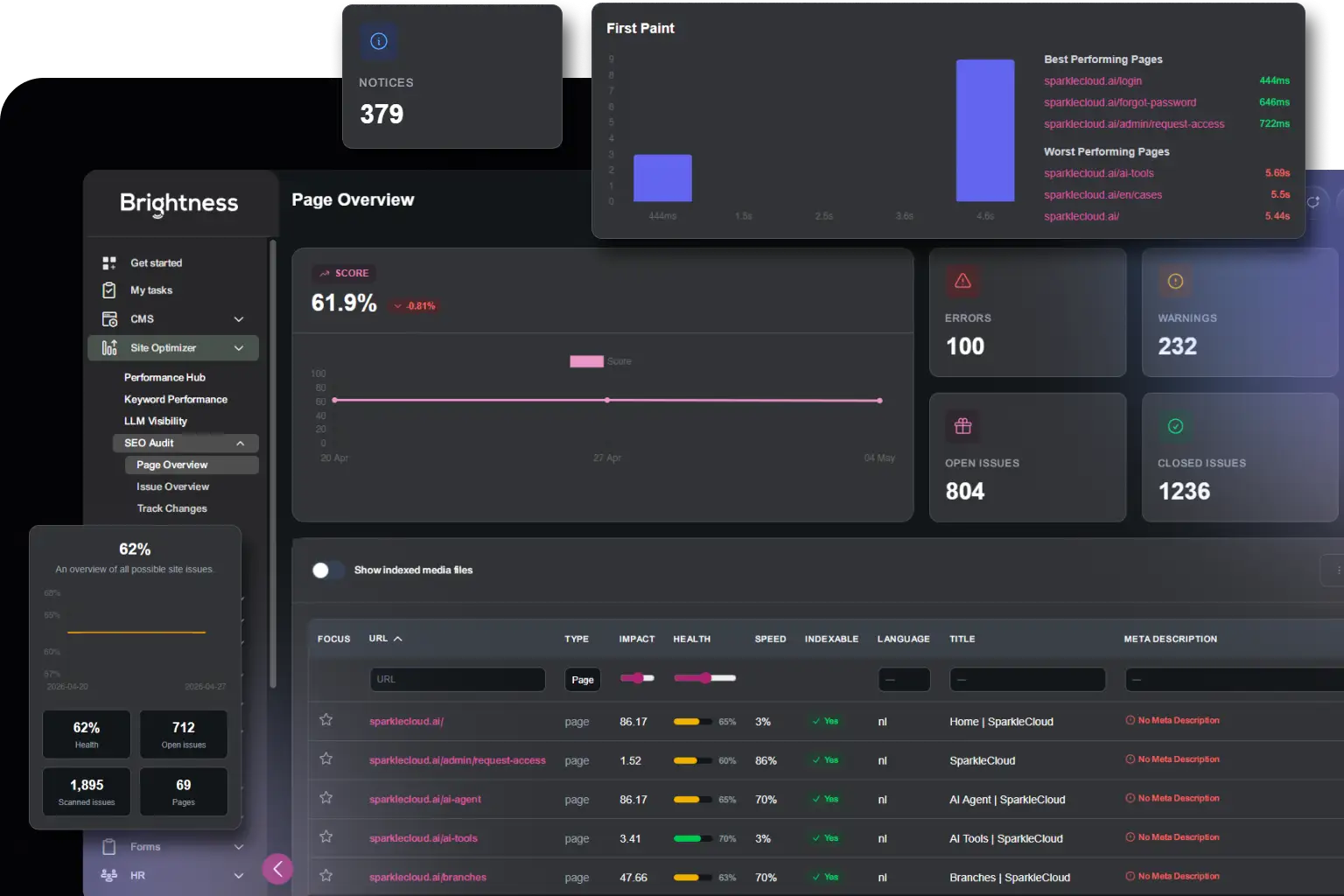 AI Visibility