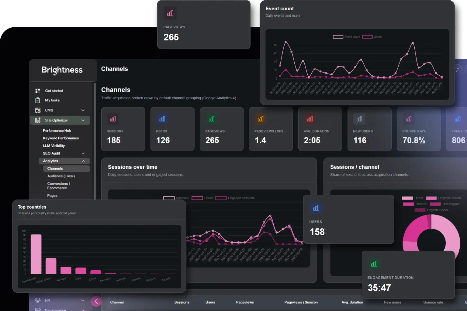 Site optimizer